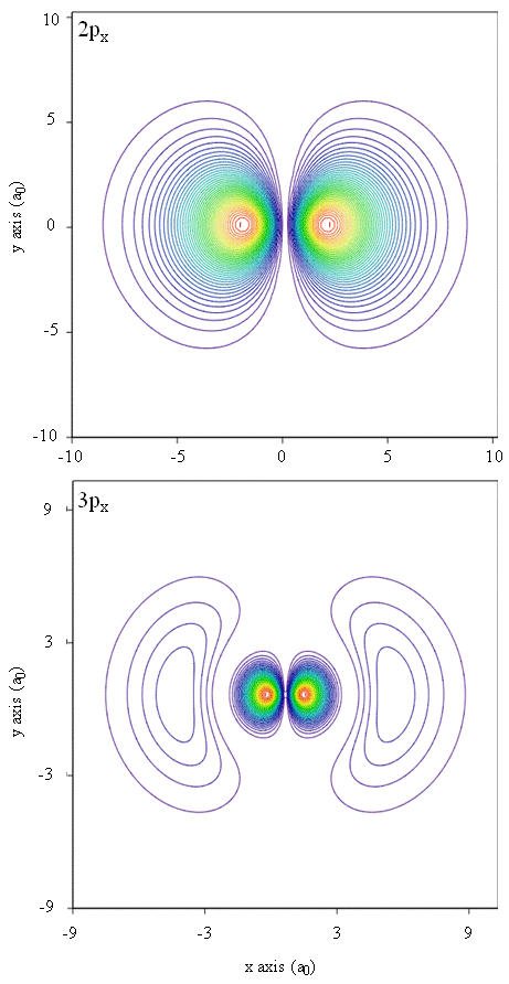 Contour plots of two atomic orbitals.